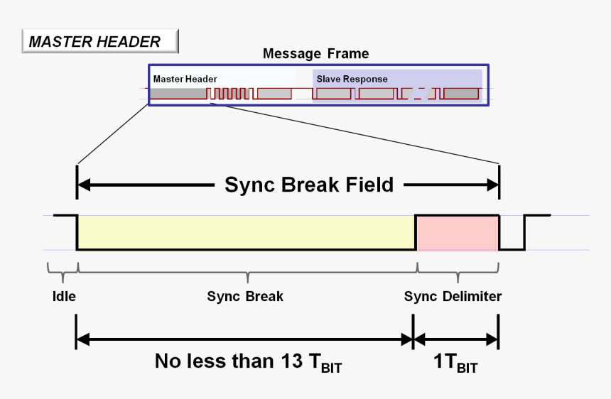 Master Header Sync Break - Lin Sync Break, HD Png Download
