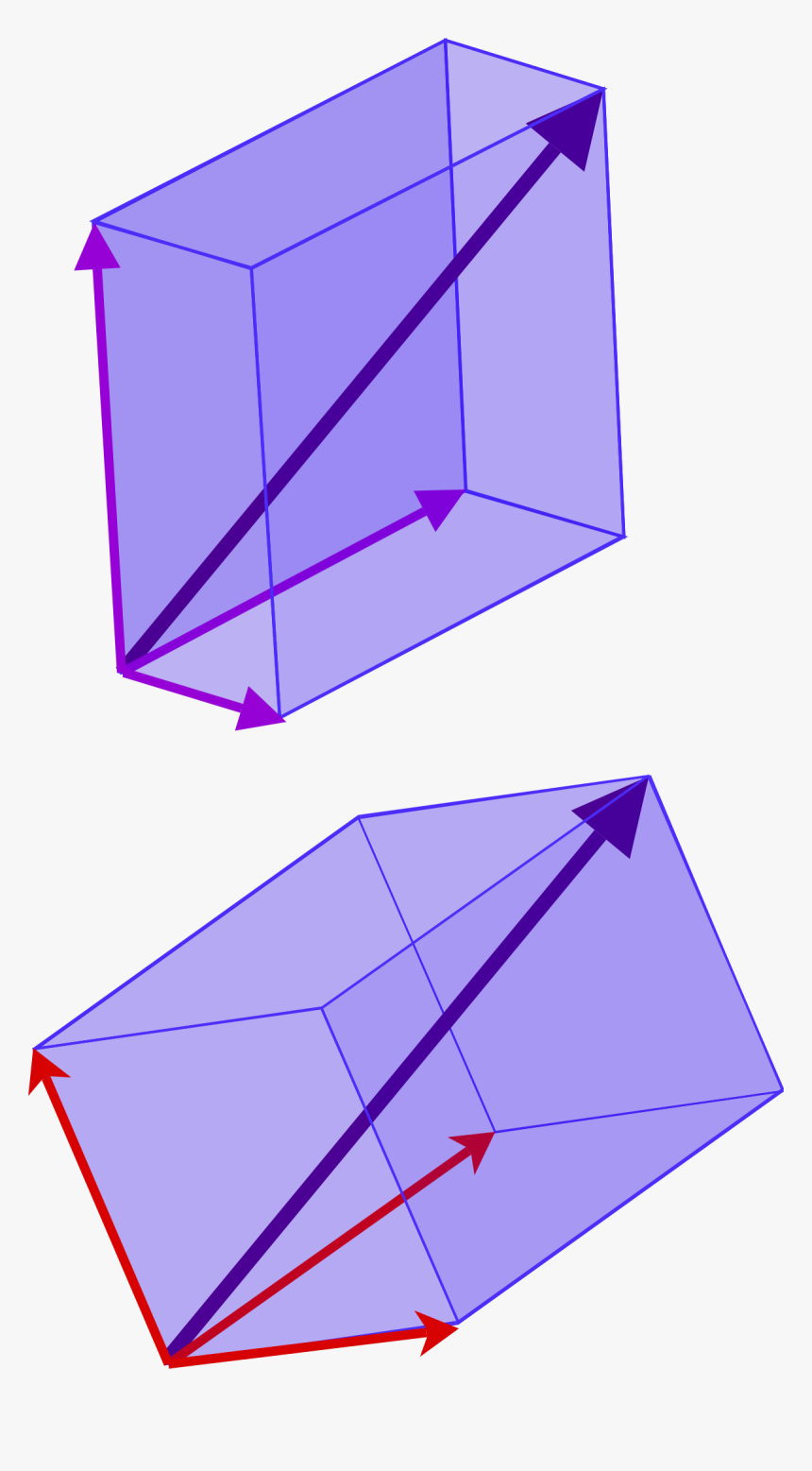 Basis Linear Algebra, HD Png Download