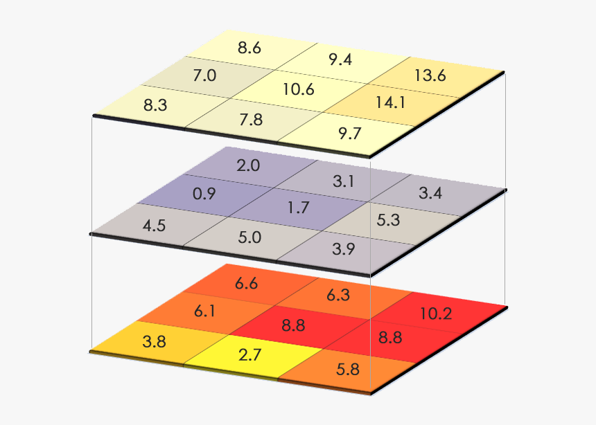 Map Algebra - Raster Data Analysis, HD Png Download