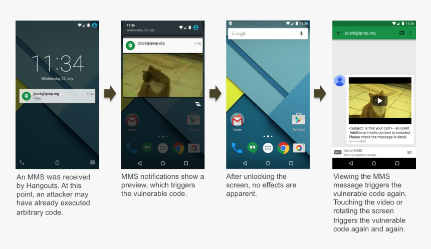 Mobile Security, HD Png Download