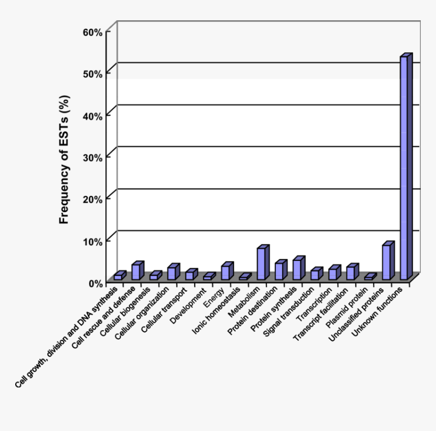 Energy Blast Png, Transparent Png