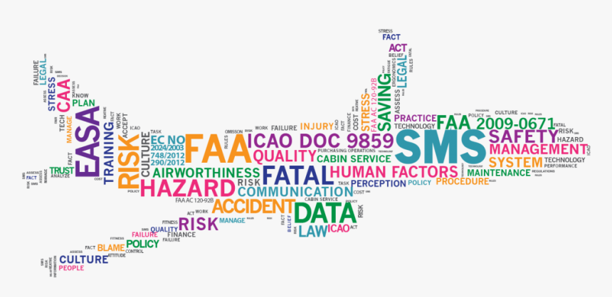 Aviation Safety Management System , Png Download, Transparent Png