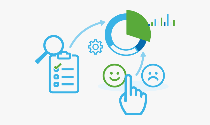 React & Improve Faster With Immediate Staff & Customer, HD Png Download ...