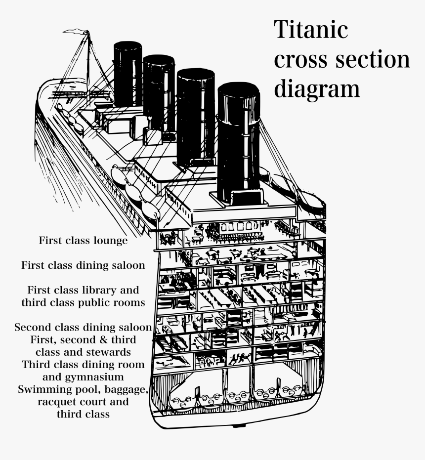 Схема титаника. Титаник в разрезе.