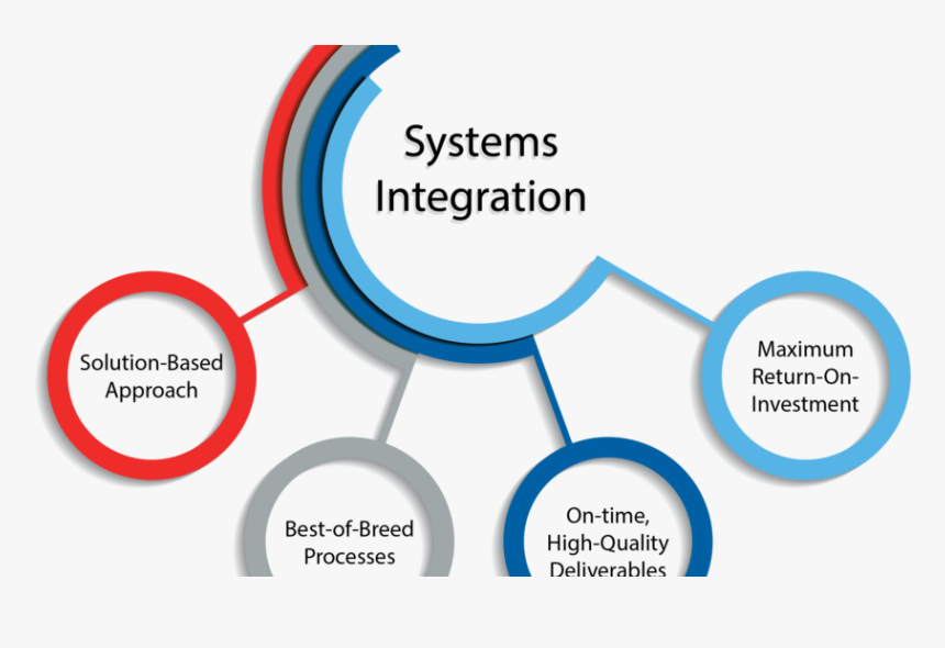 System Integration, System Integration Market, System - System Integration Services, HD Png Download