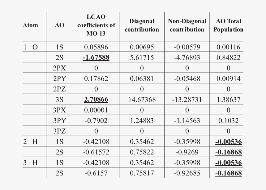 Number, HD Png Download