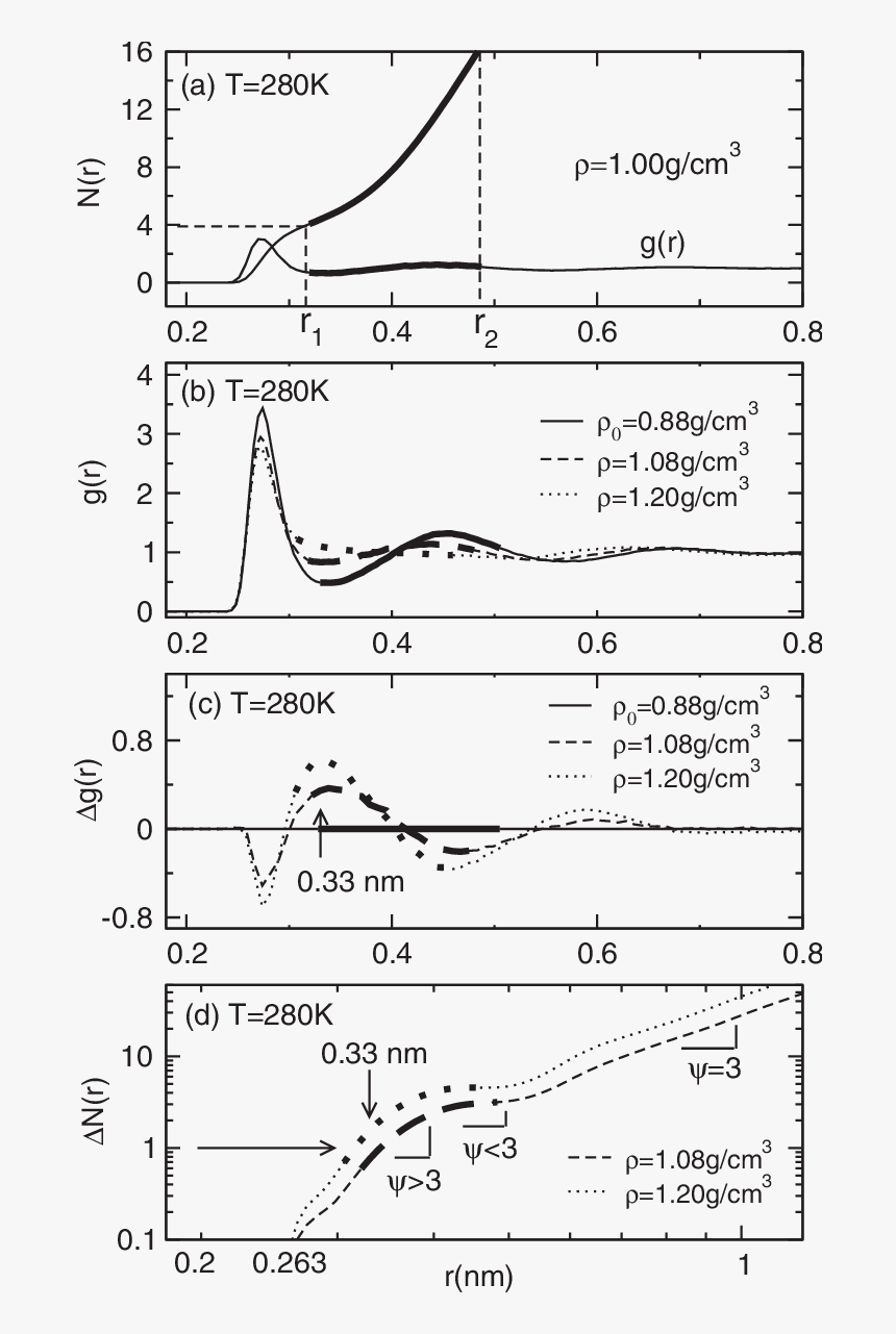 Diagram, HD Png Download
