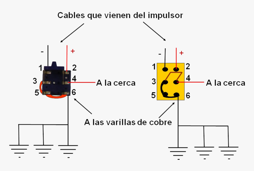 Instalar Una Cuchilla Doble Paso, HD Png Download