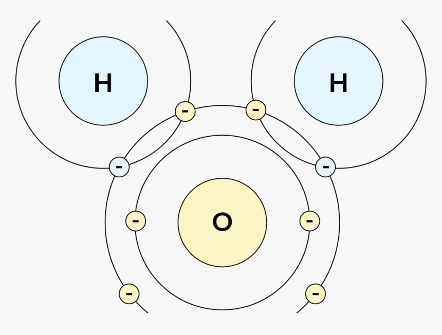 How To Read Chemical Equations - Read Chemical Equations, HD Png Download