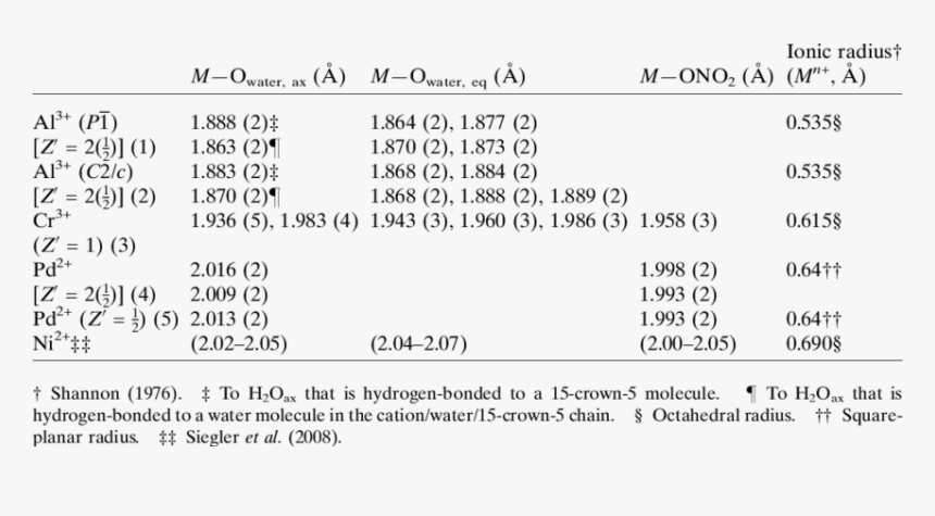 Number, HD Png Download