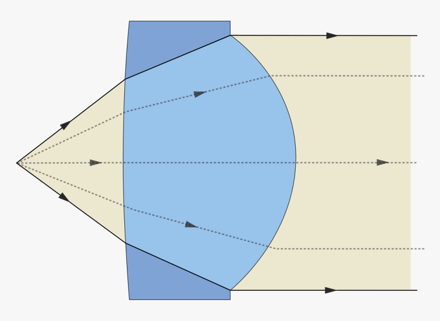 Collimateur, HD Png Download
