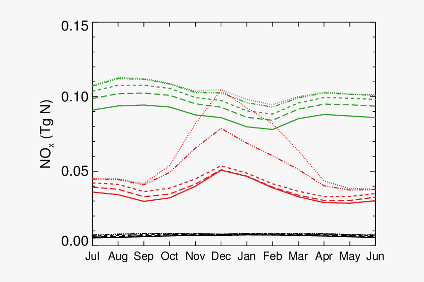 Diagram, HD Png Download