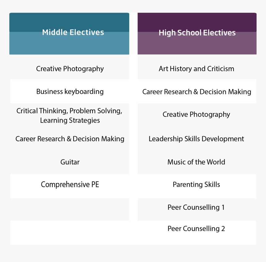 Screenshot, HD Png Download