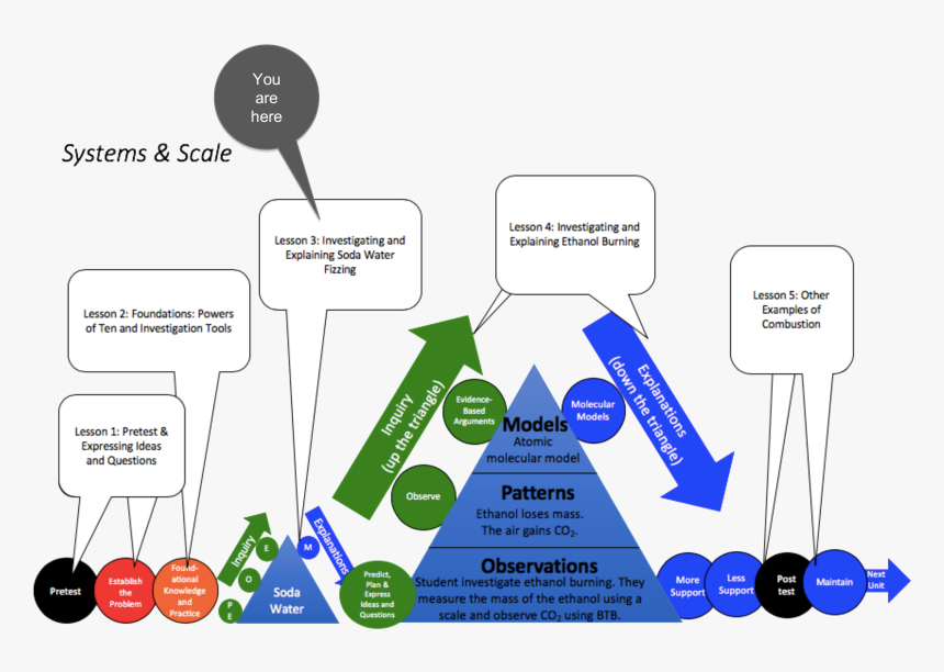 Unit Map For Lesson, HD Png Download