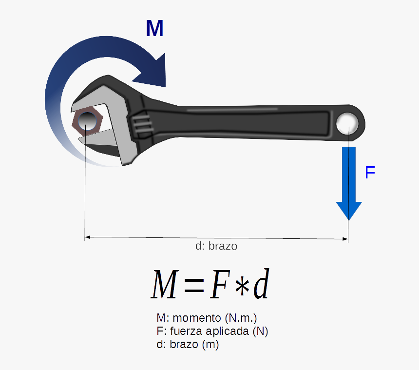 Dibujo Explicativo Del Momento De Una Fuerza Respecto - Vauxhall Zafira Heater Fuse, HD Png Download