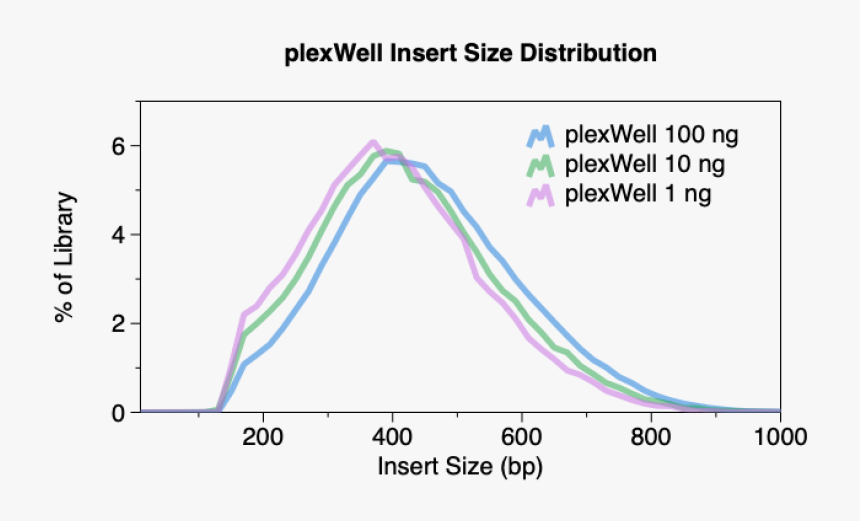 Plot, HD Png Download