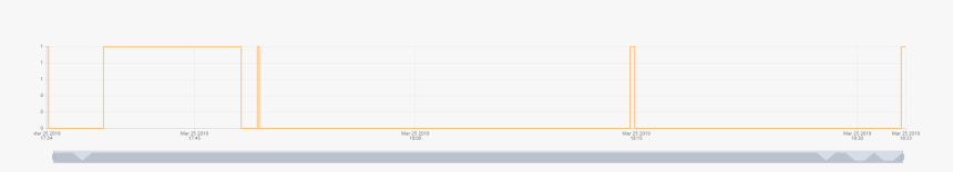 Beige, HD Png Download