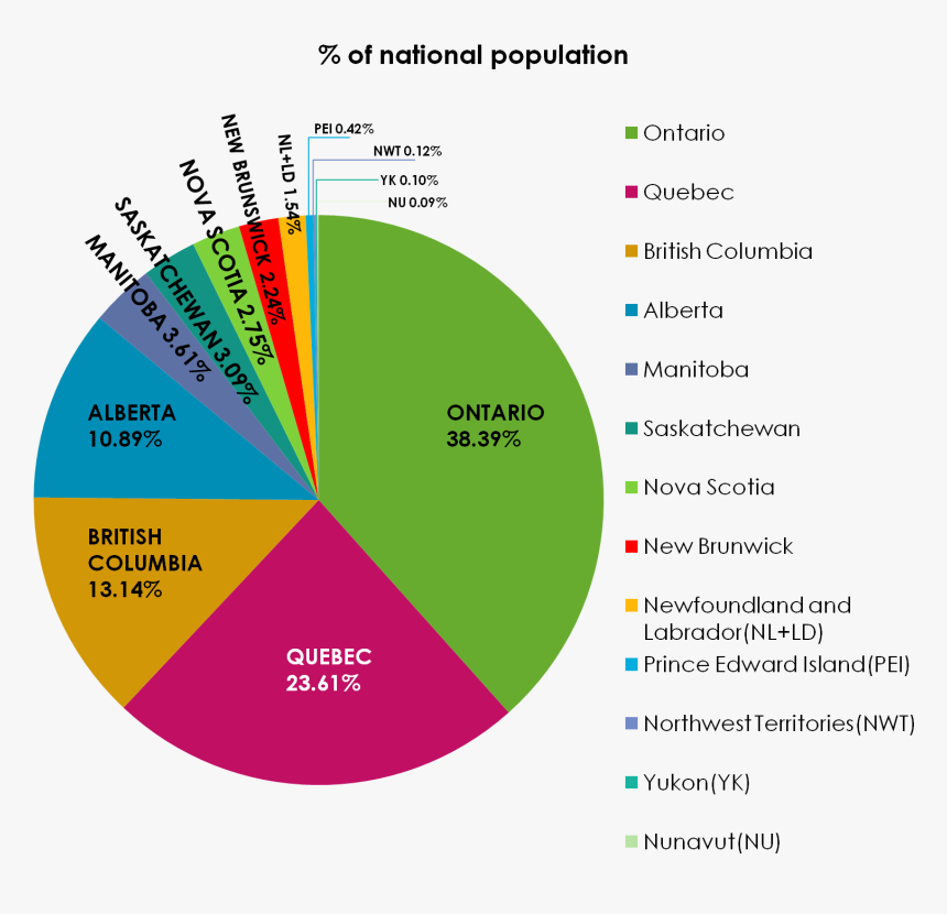 Population Of Provinces And Territories Of Canada Pie - Canada Population Chart By Province, HD Png Download