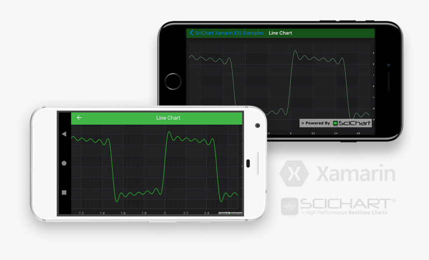 Xamarin Line Chart - Xamarin Charts, HD Png Download