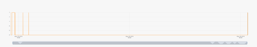 Beige, HD Png Download