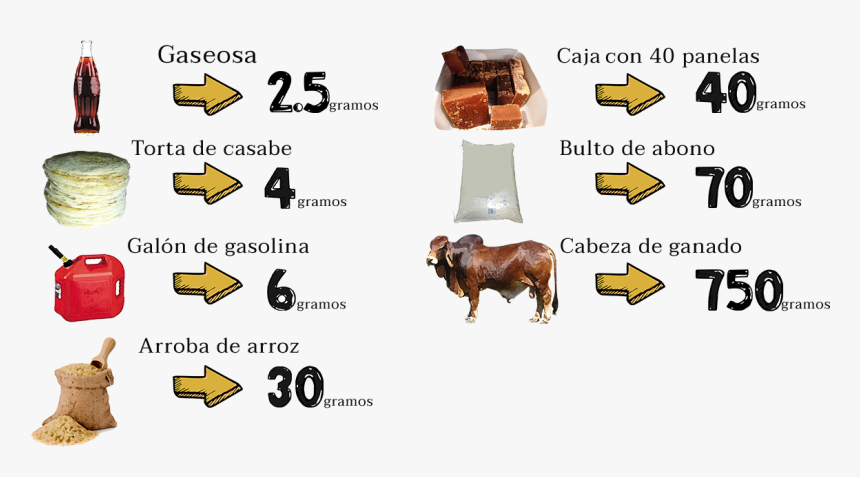 Transparent Arroba Png - Cattle, Png Download