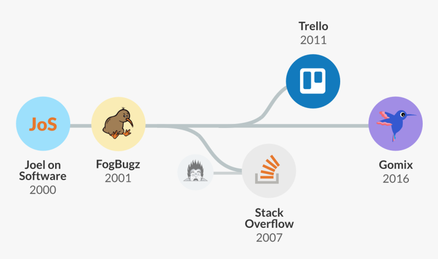 Transparent Ground Fog Png - Stack Overflow, Png Download