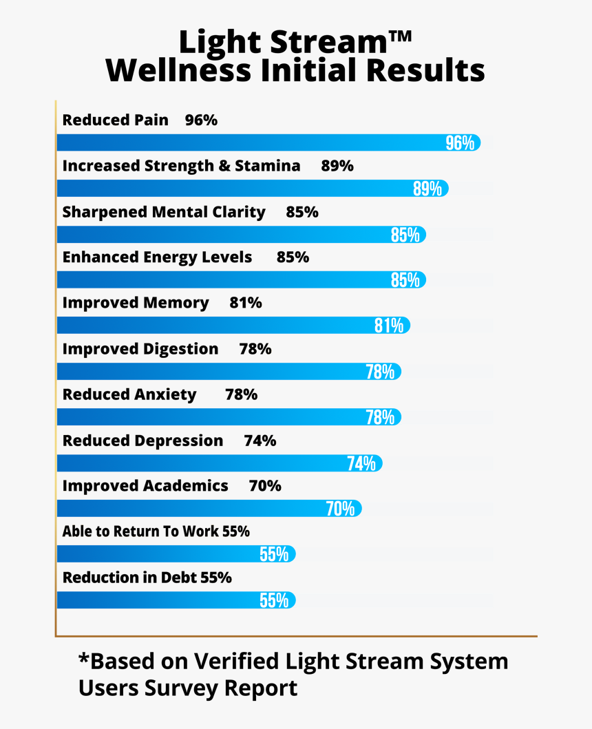 Upvc, HD Png Download