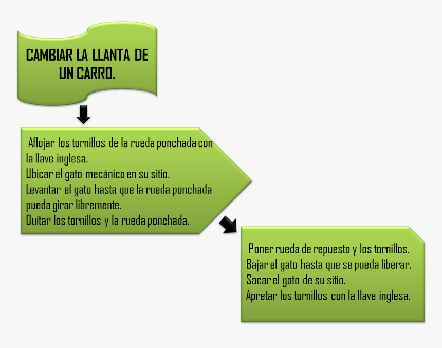 Printing, HD Png Download