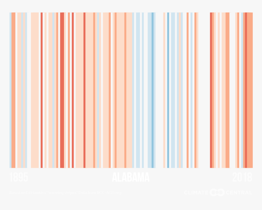 Global Wartming Heat Stripes, HD Png Download