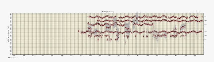 Volcano Rainier Proximal Data - Cross-stitch, HD Png Download