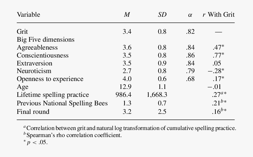 Number, HD Png Download