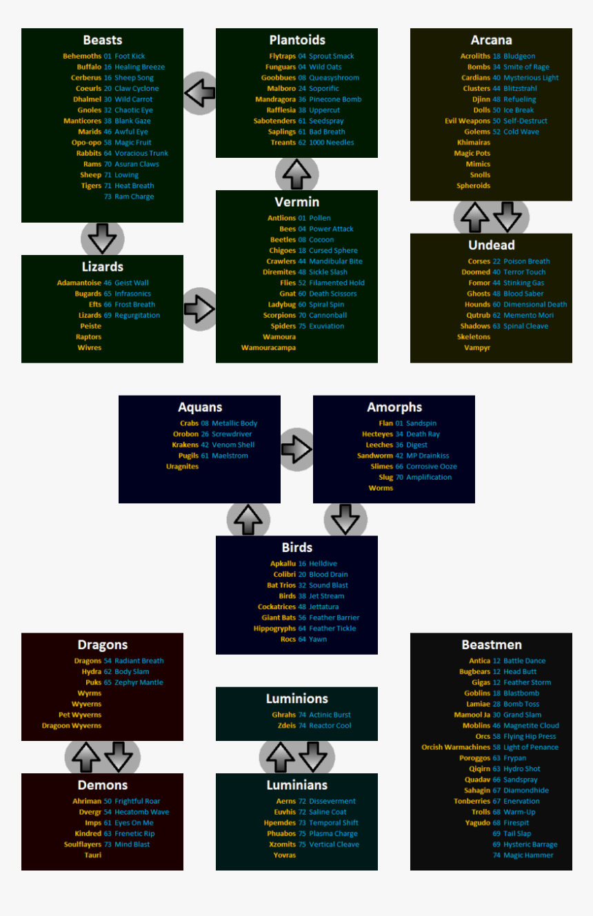 Transparent Claw Slash Png - Fantasy Magic Spells List, Png Download