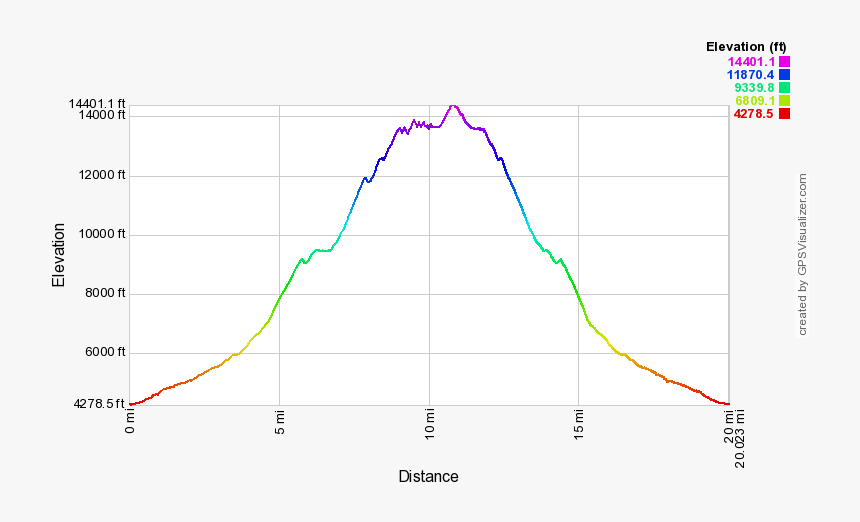 Mount Rainier Png, Transparent Png