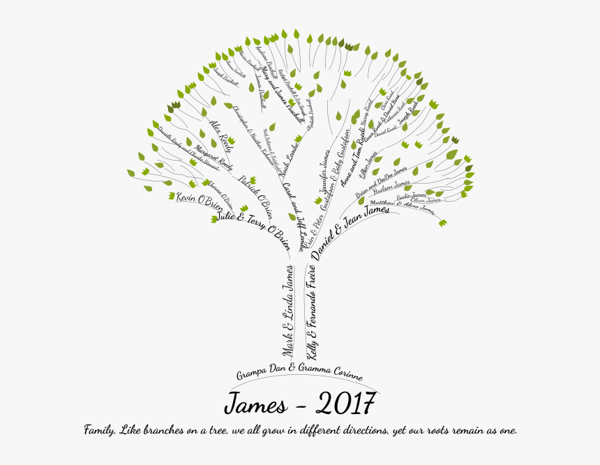 Tree With 7 Branches, HD Png Download