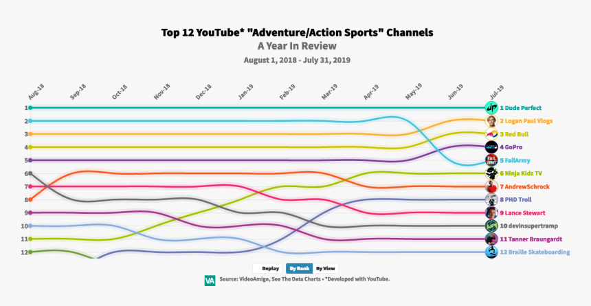 Diagram, HD Png Download