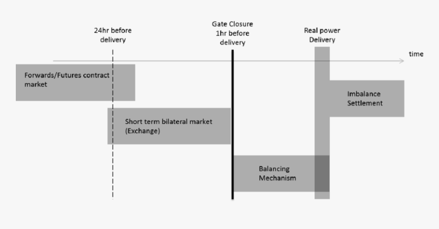Neta Balancing Mechanism Future Contracts, HD Png Download