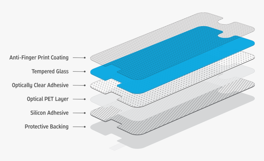 Tempered Glass Layers, Anti Finger Print Coating, Tempered - Tempered Glass Layers, HD Png Download