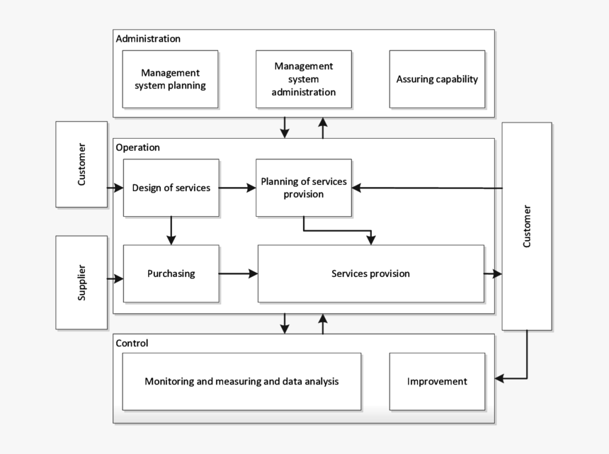 Diagram, HD Png Download