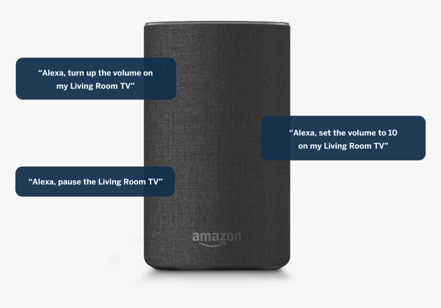 Amazon Echo With Speech Bubbles, HD Png Download