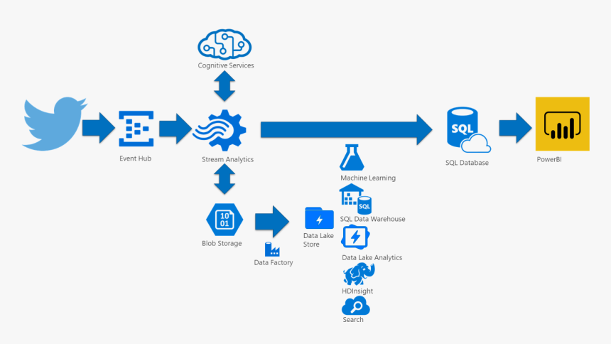 An Expanded Diagram Showing The Process With Further, HD Png Download ...