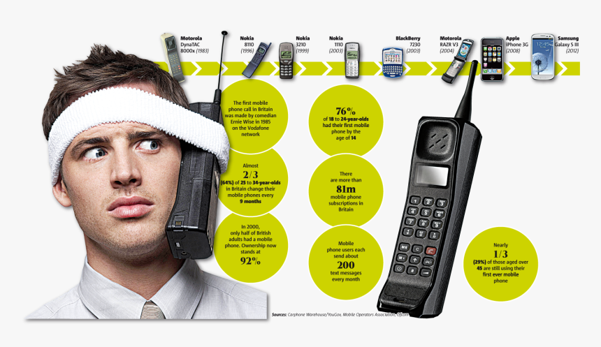 Transparent Brick Phone Png, Png Download