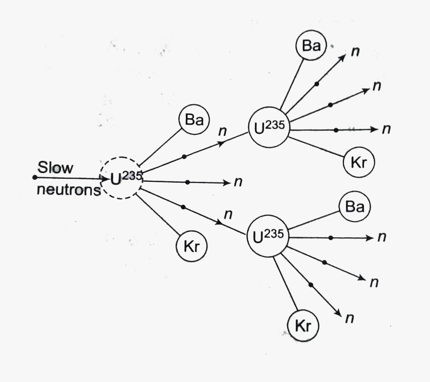 Atomic Bomb Png, Transparent Png