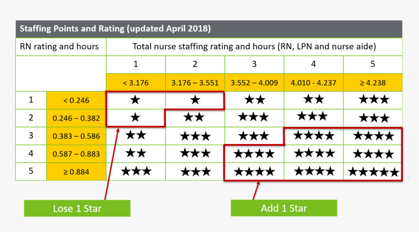 Transparent 5 Star Rating Png, Png Download , Transparent Png Image ...