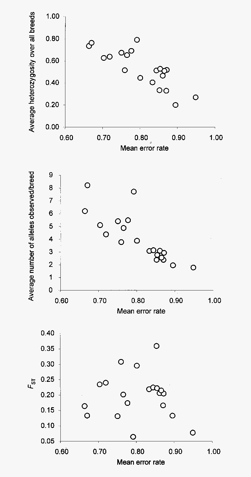 Marker Circle Png, Transparent Png