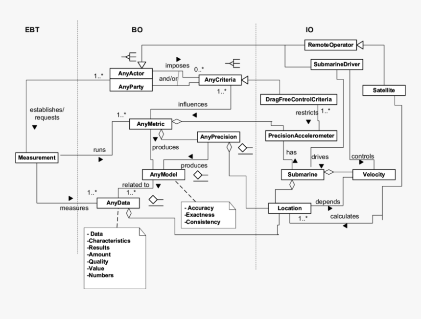 Submarine Png, Transparent Png