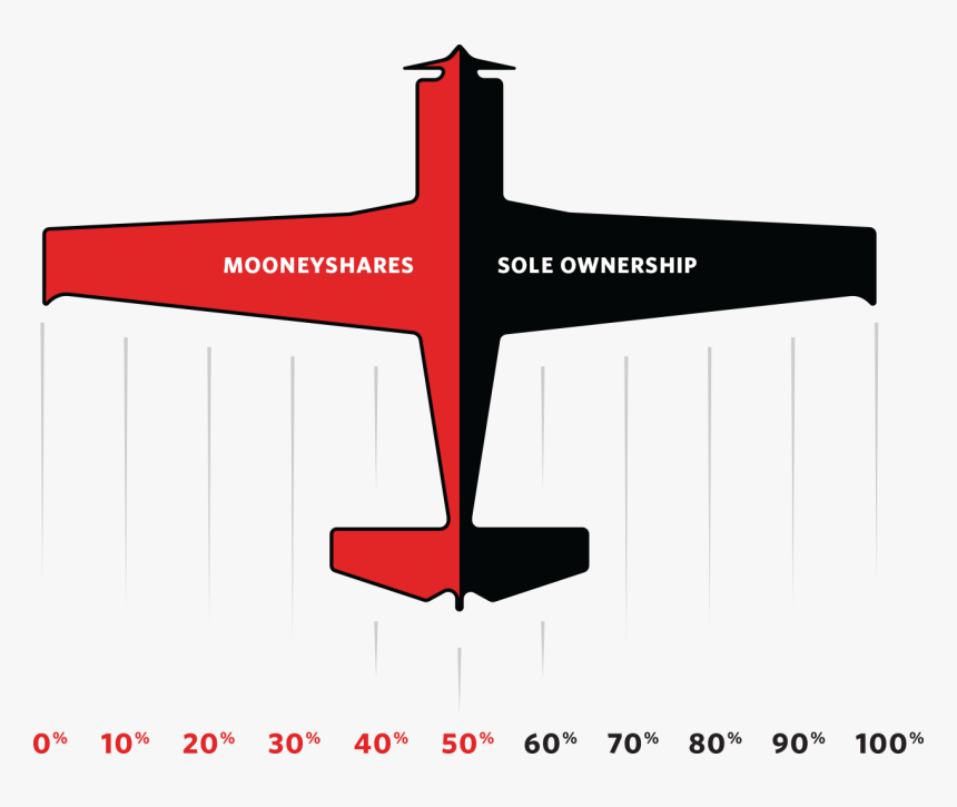 Monoplane, HD Png Download