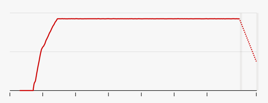 Plane Turned Erratically And Plunged To 15,000 Feet - Colorfulness, HD Png Download