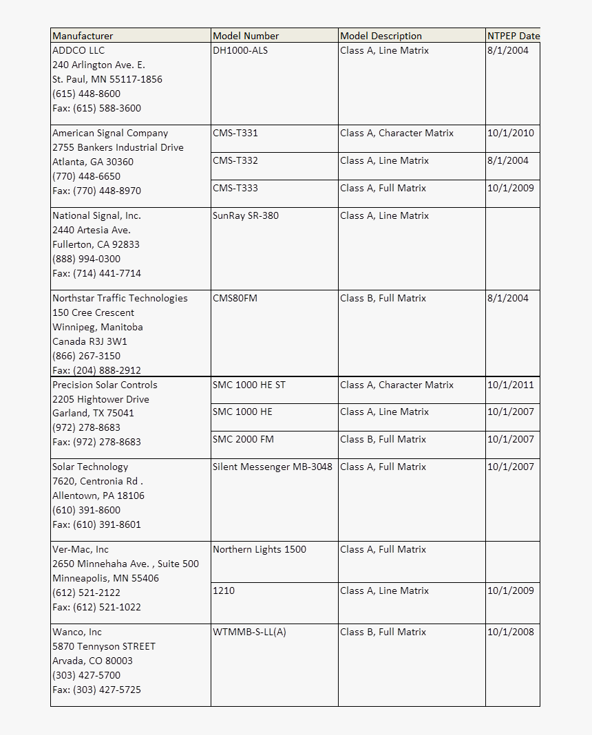 Document, HD Png Download