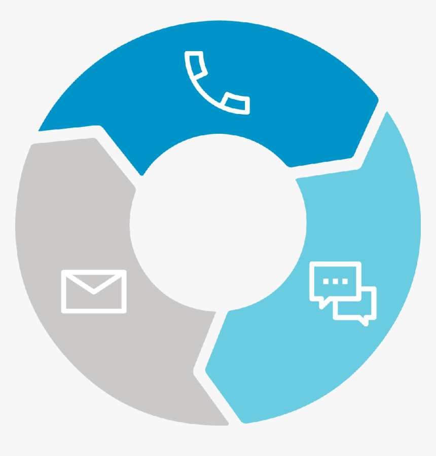 Omni-channel Interactions With Cloud Contact Center, HD Png Download