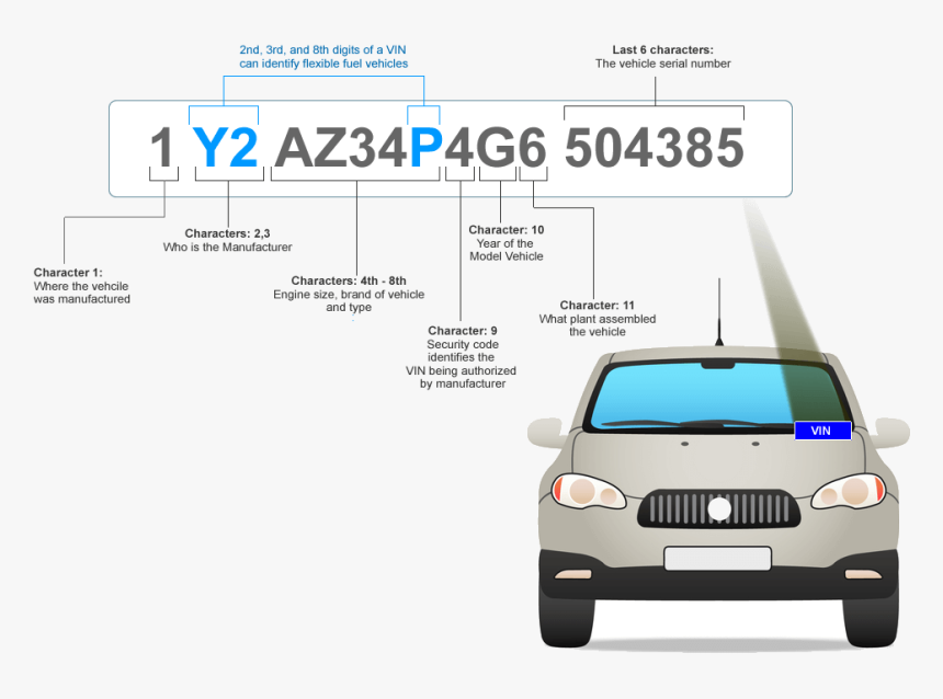 What Do The Numbers On A Vin Mean Sport Utility Vehicle, HD Png Download , Transparent Png